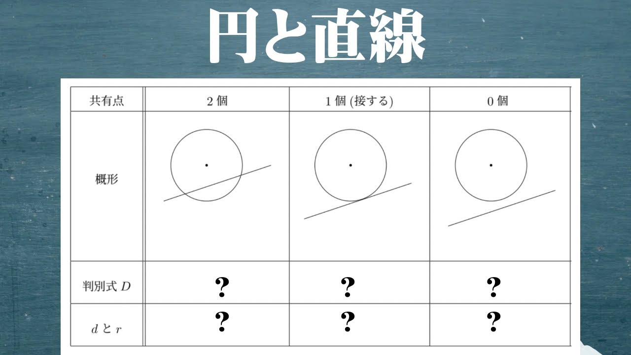 円 と 直線 の 共有 点