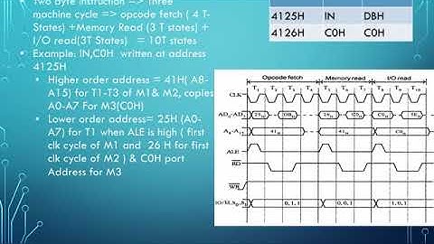 8085 Timing diagram part2