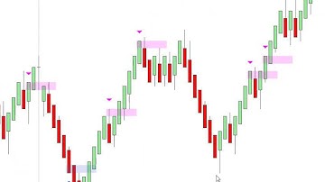 Orderflows Delta Scalper on a UniRenko Chart March 14 18, 2016