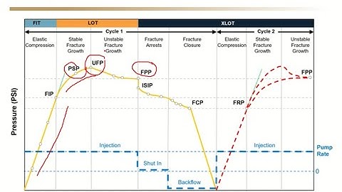 XLOT Made Simple How We Find the Real Min