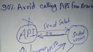 90% avoid calling api from Browser. Security Algorithm