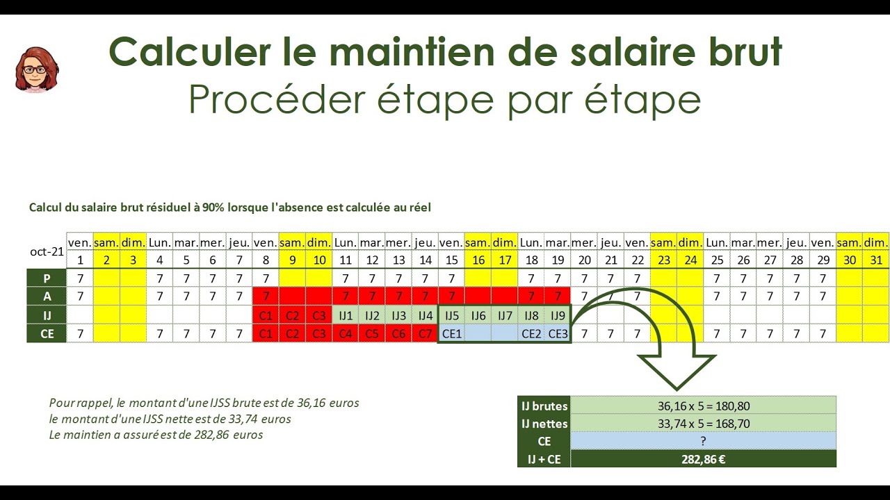 arrêt maladie 1 exercice maintien partiel sur le salaire brut avec