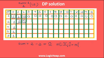 Programming Interview : Dynamic Programming :Subset sum problem
