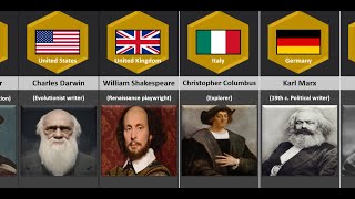 Most Influential Peoples Of All Time | The Titans of History