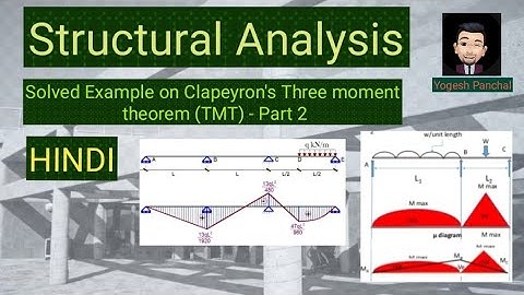 SA-Solved example on Clapeyron