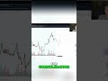 Bitcoin's BIG Squeeze Support, Liquidity & What's NEXT! #BTC #Trading #Criptomonedas