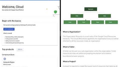 Introduction to Google Cloud Resource Hierarchy