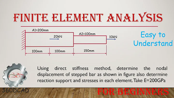 Finite Element Method 1D Problem with simplified solution (Direct Method)