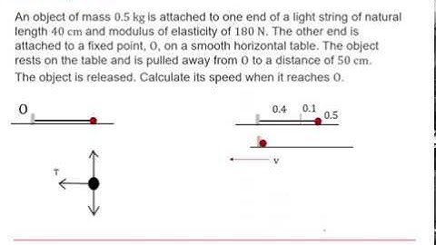 OCR Mechanics: Work, energy & power 3-3