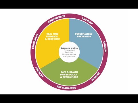 Exposome sensor technology