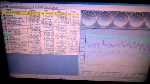 Turbo fusion datalogging