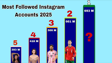 Who Has The Most Instagram Followers in 2025?