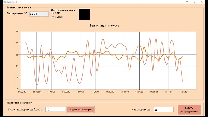 Displaying data real-time on a chart in Windows Forms C#. Отображение данных, реальное время, график