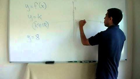 Types of Functions Part 1: Constant Functions Part 1/2