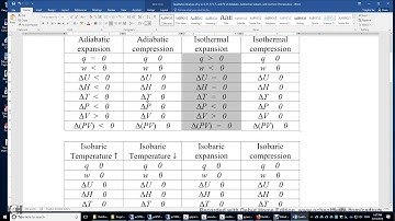 Qualitative Analysis of q, w, U, H, P, V, T, and PV of Adiabatic, Isothermal, Isobaric, and Isochori