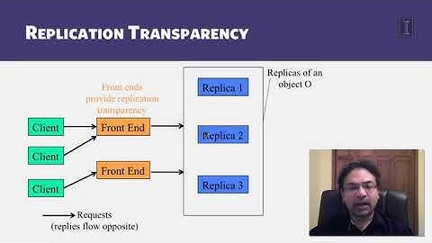 3   6   2 6 Replication Control  Replication 00 14 28
