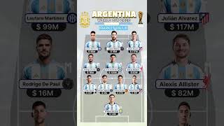🇦🇷 Argentina World Cup Squad Value $945M Messi Leads La Albiceleste for the Last Dance #shorts #fifa