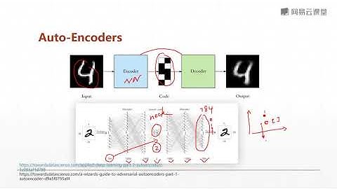 课时120 Auto Encoders原理