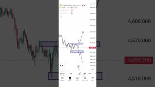 #market analysis #trading