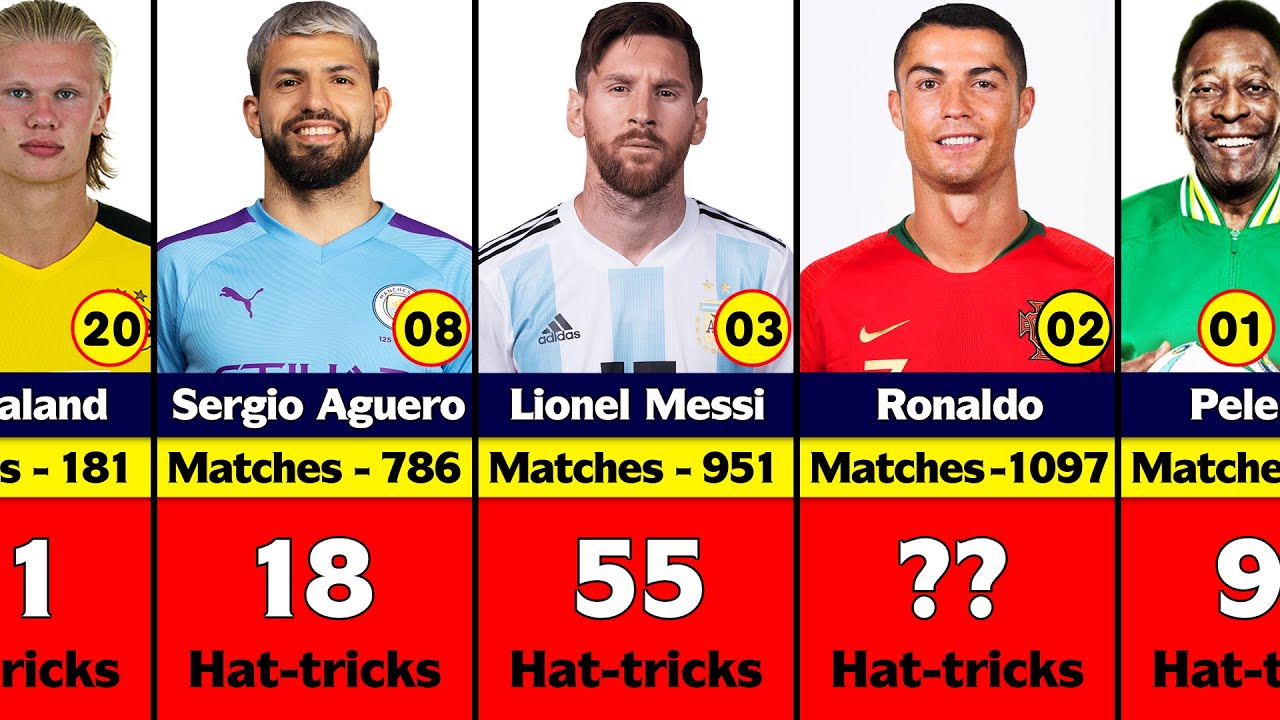 Most Hat-tricks Scorers in All Time Football History. - YouTube