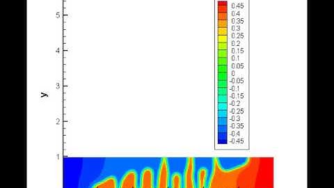 Spinodal Decomposition: Separation in a Channel