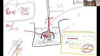Human Physiology Lab - 10 September 2020 (Osmometer & Diffusion Demos)