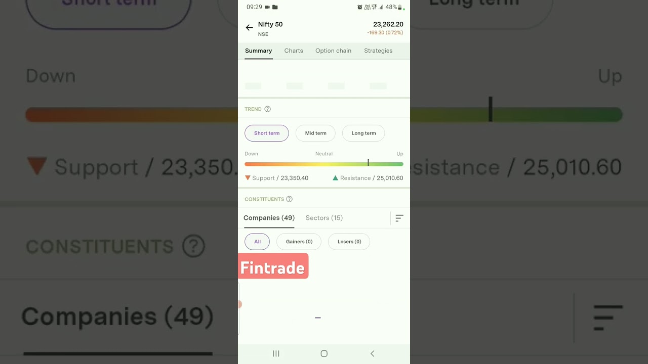 Nifty crash At level 20000 one day 