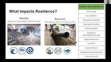 Final Capstone Presentation: Defining and Measuring Urban Resilience: The City of Hoboken