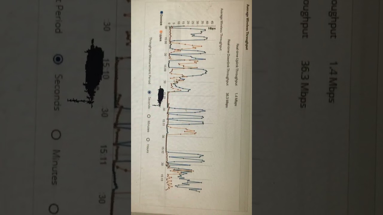 Throughput chart cambium 2000