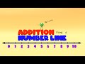 Adding Numbers Using Number Lines