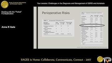 Management of the failed fundoplication