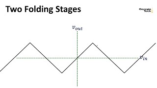 The Serge Wave Multipliers (Analog Circuits for Music Synthesis, Georgia Tech course)