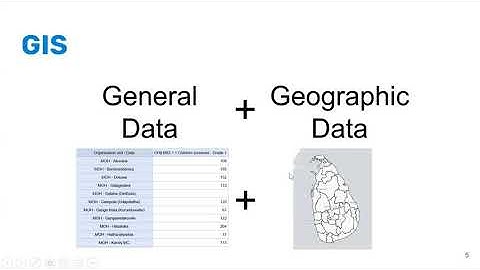Analytic Tools Day 7 Part 1 – Maps interface and data dimensions