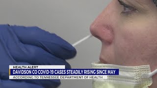 COVID-19 cases in Davidson County have risen steadily since May