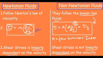 Newtonian Vs Non-Newtonian Fluids |Quick Differences & Comparison|