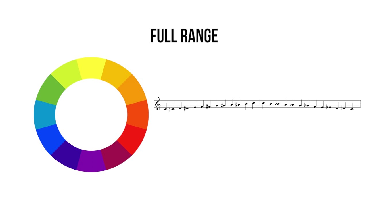 Full Range Art Vocab Definition YouTube