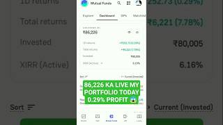 Mutual Fund Portfolio for aggressive Invester 😱 #portfolio #mutualfunds #stockmarket #groww