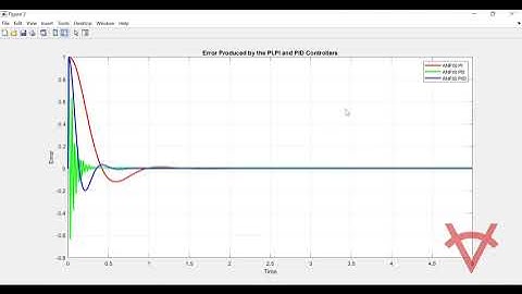 SPEED CONTROL OF DIRECT CURRENT MOTOR USING ANFIS BASED P I D, DUAL AND CASCADE CONFIGURATION