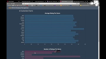 CSE 412 Phase 3 Demo - Overachievers