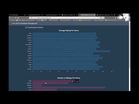 CSE 412 Phase 3 Demo - Overachievers