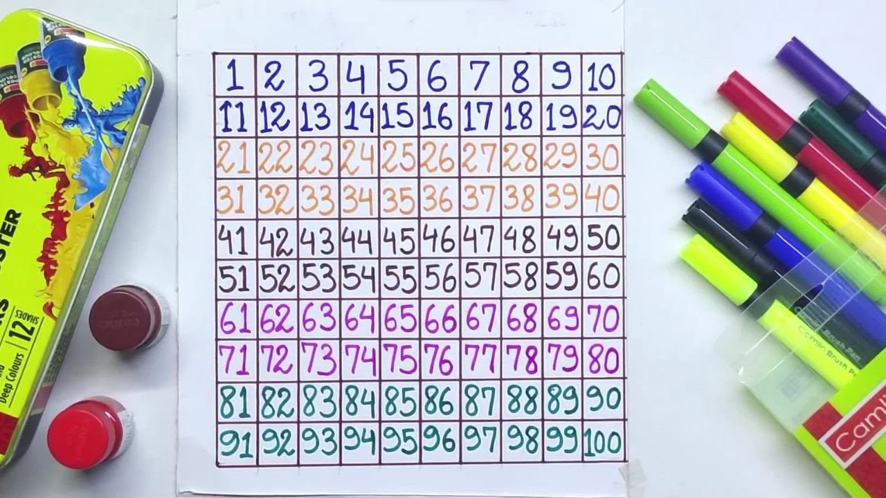 Counting 1 to 100 | Handwriting Numbers | one two three four, 1 to 100 ...