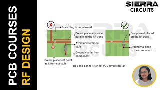 Designing for Ultra Linear RF | Sierra Circuits