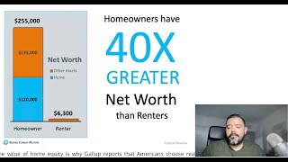Sports Performance Juan Carlos Solis Realtor. Renter vs Owners Networth.