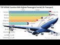 [Statistics] Top ASEAN Countries With Highest Passengers Carried (Air Transport) ( 1970 - 2018 ) #62