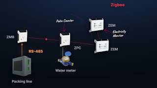 Modbus in EpiSensor Edge: Connect Existing Meters
