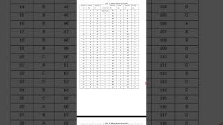 🔥 Bihar B.Ed Entrance Exam 2026 Answer Key | सभी प्रश्नों के सही उत्तर | OMR मिलान करें
