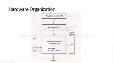 Memory Organization - Associative Memory