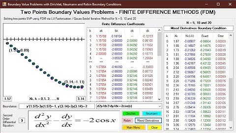 L25: ODE,Boundary Value Problem,Finite Difference Method,Dirichlet,Neumann,Robin, Download VB SC