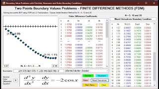 L25: ODE,Boundary Value Problem,Finite Difference Method,Dirichlet,Neumann,Robin, Download VB SC