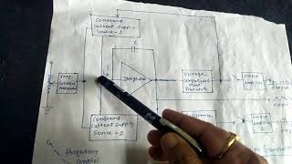 EMI (22333) UNIT-3 CRO, FUNCTION GENERATOR AND SPECTRUM ANALYZER
